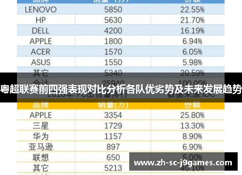 粤超联赛前四强表现对比分析各队优劣势及未来发展趋势