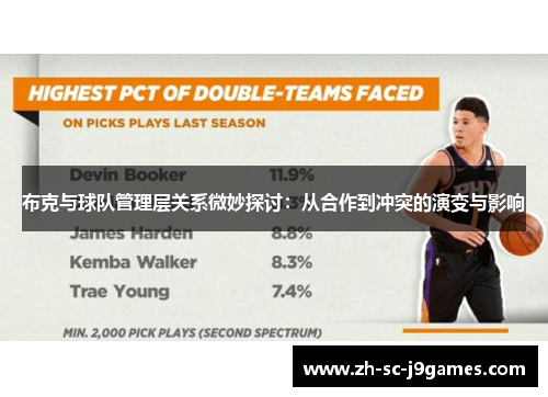 布克与球队管理层关系微妙探讨:从合作到冲突的演变与影响 布克与球队管理层关系微妙探讨:从合作到冲突的演变与影响