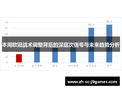 本周欧冠战术调整背后的深层次信号与未来趋势分析