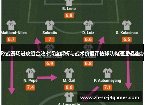 欧战赛场进攻组合效率深度解析与战术价值评估球队构建逻辑趋势 欧战赛场进攻组合效率深度解析与战术价值评估球队构建逻辑趋势