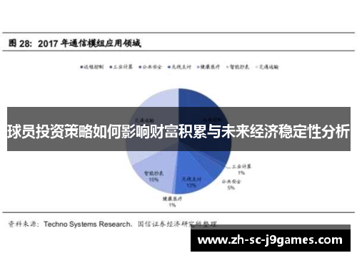 球员投资策略如何影响财富积累与未来经济稳定性分析 球员投资策略如何影响财富积累与未来经济稳定性分析