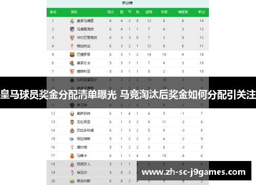 皇马球员奖金分配清单曝光 马竞淘汰后奖金如何分配引关注 皇马球员奖金分配清单曝光 马竞淘汰后奖金如何分配引关注