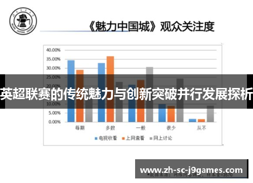英超联赛的传统魅力与创新突破并行发展探析