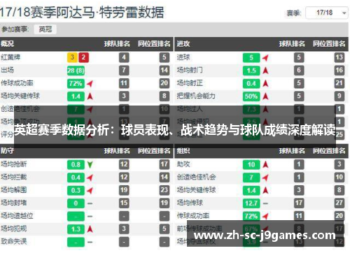 英超赛季数据分析：球员表现、战术趋势与球队成绩深度解读