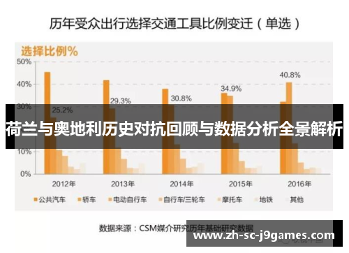 荷兰与奥地利历史对抗回顾与数据分析全景解析