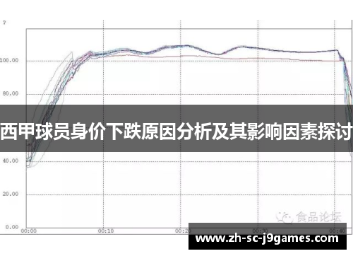 西甲球员身价下跌原因分析及其影响因素探讨