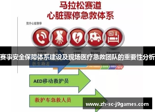 赛事安全保障体系建设及现场医疗急救团队的重要性分析